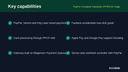PayPal Complete Payments (PPCP) for Magento 2 thumbnail 2