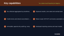 Tax & Sales Audit Reporting for Magento 2 thumbnail 2