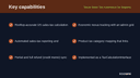 TaxJar Sales Tax Automation for Magento 2 thumbnail 2