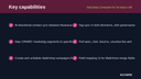 Mailchimp Connector for Dynamics 365 thumbnail 2