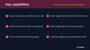Marketing Automation Workflow Builder for WooCommerce thumbnail 2