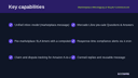 Marketplace Messaging & Buyer-Communication Inbox thumbnail 2