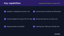Marketplace Promotions & Coupon Sync thumbnail 2