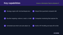 Amazon & Marketplace Repricer (Dynamic Repricing Engine) thumbnail 2