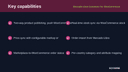Mercado Libre Connector for WooCommerce thumbnail 2
