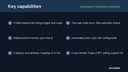 MercadoLibre Marketplace Integration thumbnail 2