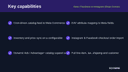 Meta / Facebook & Instagram Shops Connector for Magento 2 thumbnail 2