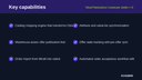 Mirakl Marketplace Connector (Seller + Operator) thumbnail 2