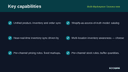Multi-Marketplace Connect Hub thumbnail 2