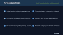 Multichannel Marketplace Hub (Amazon/eBay/Walmart/Etsy) thumbnail 2