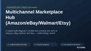 Multichannel Marketplace Hub (Amazon/eBay/Walmart/Etsy) thumbnail 1