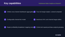 Multichannel Sales Analytics & Channel Profitability thumbnail 2
