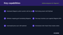 MyDeal Integration for Magento 2 thumbnail 2