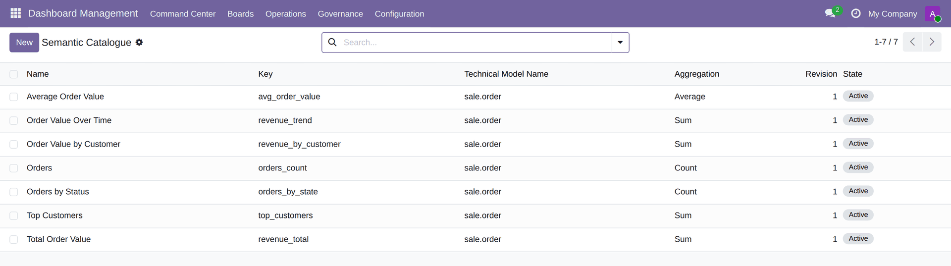 Ecosire Dashboard Management — A governed semantic dashboard foundation for Odoo 19: administrators allowlist the metrics, ma — 1/4