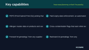 Food Manufacturing & FSMS Traceability thumbnail 2