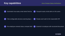 Visa & Passport Expiry Notifications thumbnail 2