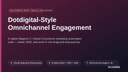 Dotdigital-Style Omnichannel Engagement thumbnail 1