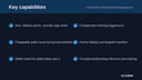 Palletized Freight Network Shipping Integration thumbnail 2