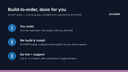Palletized Freight Network Shipping Integration thumbnail 3