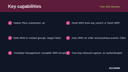 Plivo SMS Gateway thumbnail 2