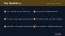 POS Gift Cards & Vouchers thumbnail 2