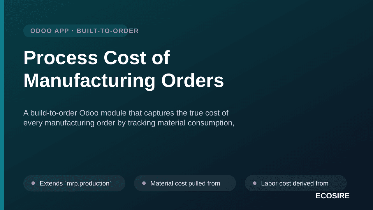Process Cost of Manufacturing Orders
