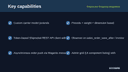 Shiprocket Shipping Integration thumbnail 2