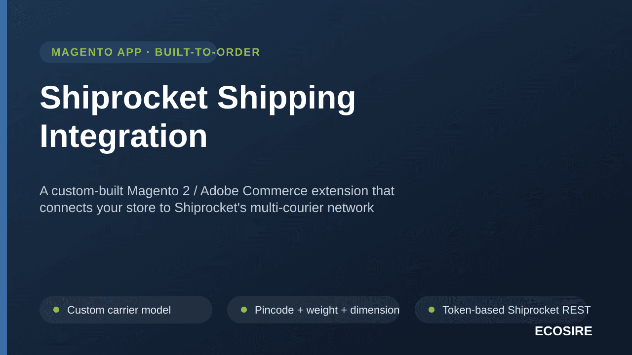 Shiprocket Shipping Integration — A custom-built Magento 2 / Adobe Commerce extension that connects your store to Shiprocket' — Image 1 of 3