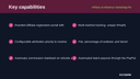 Affiliate & Influencer Marketing Platform thumbnail 2