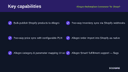 Allegro Marketplace Connector for Shopify thumbnail 2
