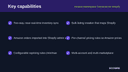 Amazon Marketplace Connector for Shopify thumbnail 2
