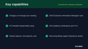 Authorize.Net Gateway Connector thumbnail 2