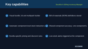 Bundles & Kitting Inventory Manager thumbnail 2