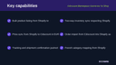 Cdiscount Marketplace Connector for Shopify thumbnail 2