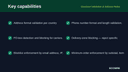 Checkout Validation & Address Rules thumbnail 2