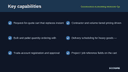 Construction & Building-Materials Quote Cart thumbnail 2