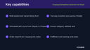 Coupang Marketplace Connector for Shopify thumbnail 2