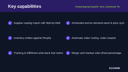 Dropshipping Supplier Sync Connector for Shopify thumbnail 2