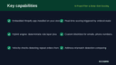 AI Fraud Filter & Order Risk Scoring thumbnail 2