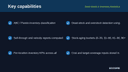 Dead-Stock & Inventory Analytics thumbnail 2