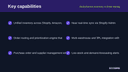 Multichannel Inventory & Order Management Hub for Shopify thumbnail 2