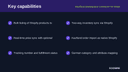 Kaufland Marketplace Connector for Shopify thumbnail 2
