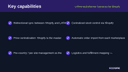 LATAM Multichannel Connector for Shopify thumbnail 2