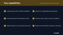 Layaway, Deposits & Stock Reservations thumbnail 2