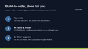Multichannel Marketplace Connector thumbnail 3