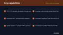 Mexico CFDI 4.0 Invoicing thumbnail 2