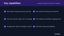 Newegg Marketplace Connector for Shopify thumbnail 2
