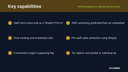 Staff Management, Scheduling & Commissions thumbnail 2