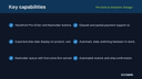 Pre-Order & Backorder Manager thumbnail 2