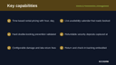 Rental & Reservation Management thumbnail 2